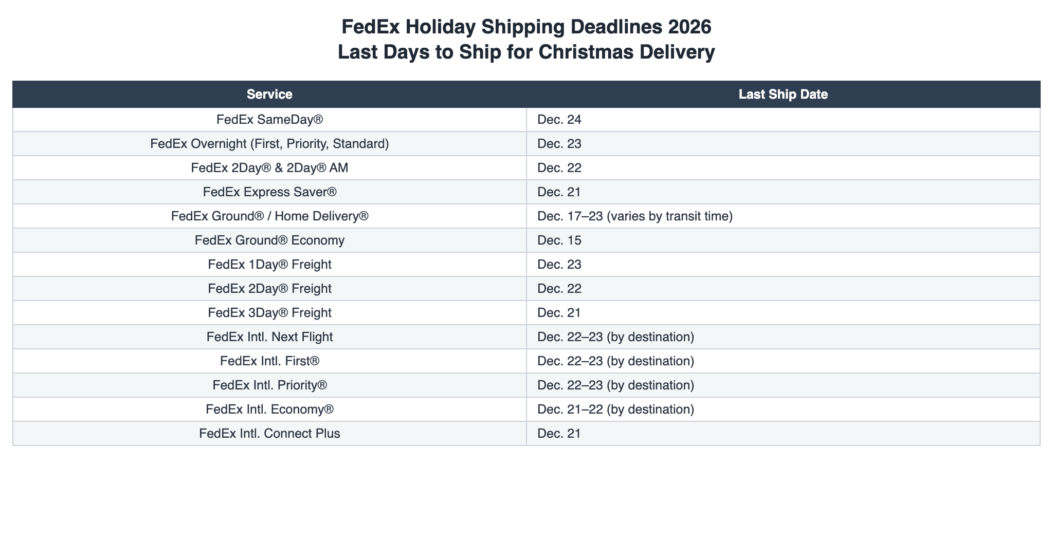 FedEx holiday shipping deadlines for 2026 showing last ship dates for Ground, Express, freight, and international services for delivery by December 24.